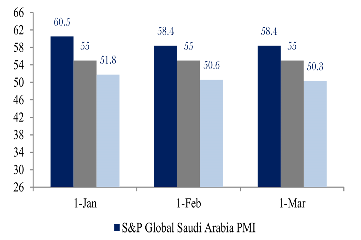PMI16Apr